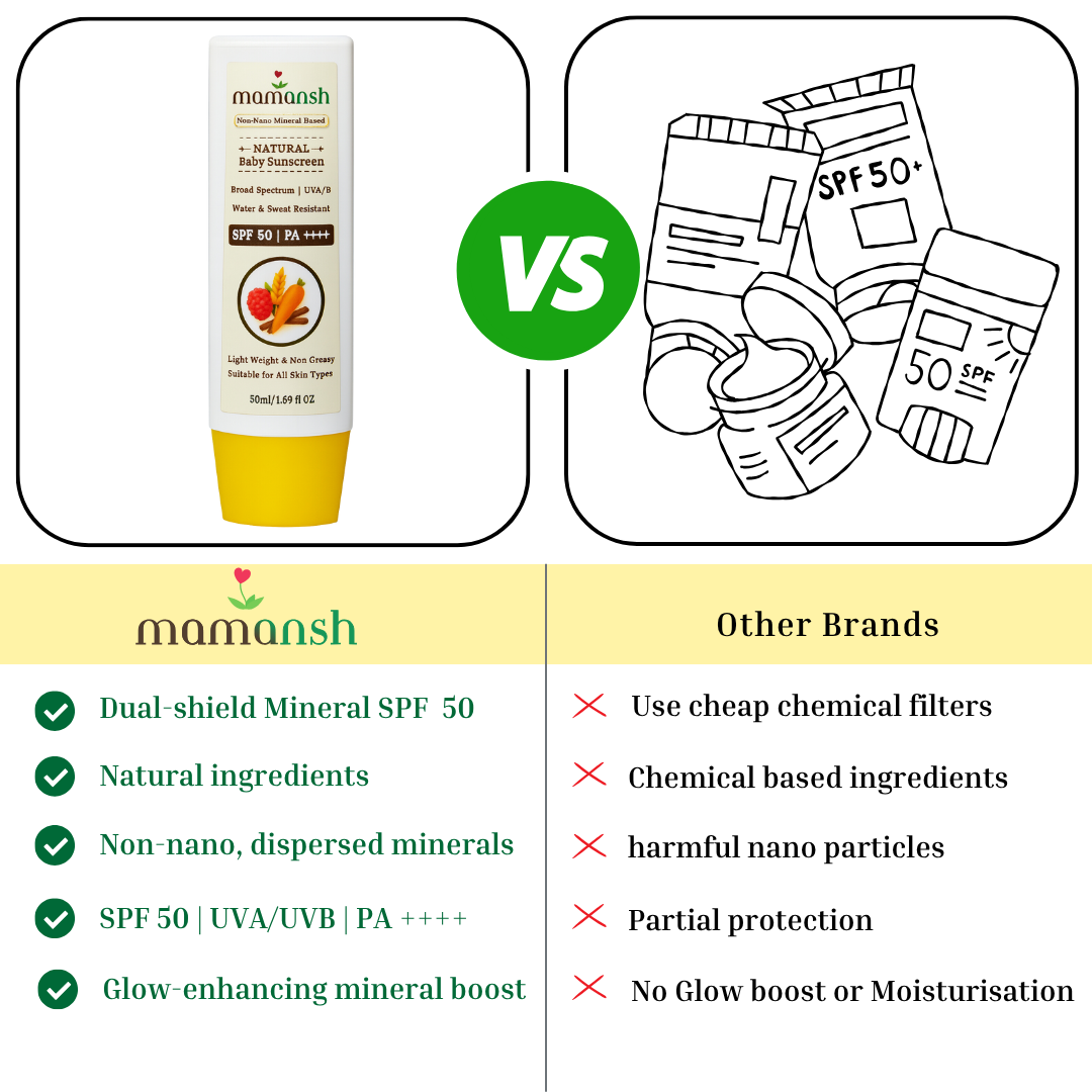 Mamansh Ultimate Baby Mineral Sunscreen SPF 50