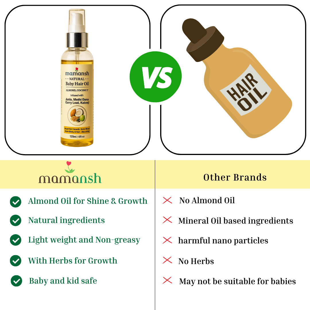 Mamansh Baby Hair Growth Oil - mamansh