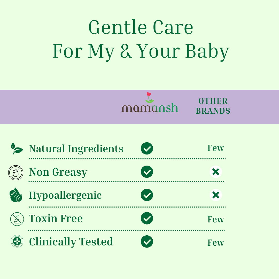 Mamansh Ultimate Natural Baby Lotion - mamansh